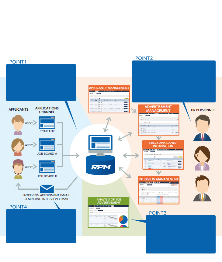 THE USAGE OF RPM THROUGH IMAGES AND POINTS