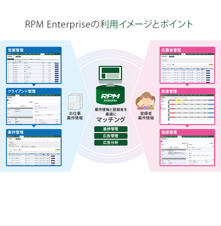 RPM Enterpriseの利用イメージとポイント