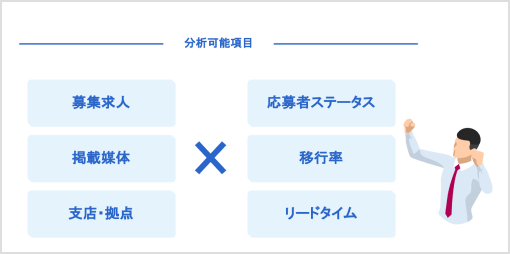 効果分析